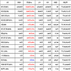 비트코인,가상화폐,리움,상승세