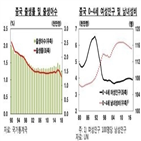 출생아,중국,출산,감소