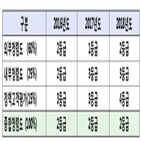 평가,청렴도,금융위,부패방지