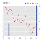 계약,네이블,기사