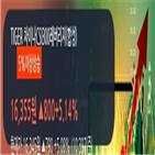 합성,레버리지,차이나