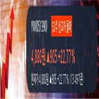 외국인,차트,순매도