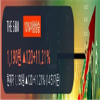 외국인,순매도,거래