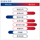 분석,기관,외국인,수급,예상,종목알파