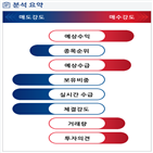 분석,예상,기관,수급,외국인,적자전환,종목알파