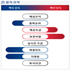 분석,기관,예상,외국인,수급,종목알파