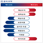 분석,예상,기관,수급,외국인,종목알파,매도