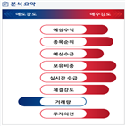 분석,기관,예상,외국인,수급,매출,종목알파