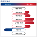 분석,기관,외국인,예상,수급,종목알파