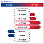 분석,기관,외국인,예상,수급,종목알파