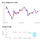종목,점수,투자,기업,수익률,측면