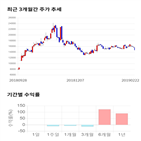 종목,점수,투자,앤디포스,주가,기업