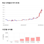 종목,점수,투자,주가,기록,이엑스티