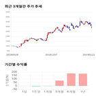 종목,점수,투자,측면,기록