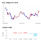 종목,점수,투자,씨엠에스에듀,측면,수익률