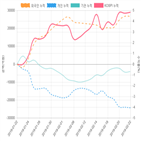코스피,종목,투자자,기사