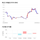 종목,점수,투자,제이에스티나,기록,주가