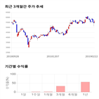 종목,점수,투자,선도전기,측면,주가