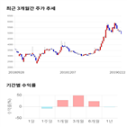 종목,점수,투자,로체시스템즈,측면,기업