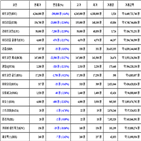 비트코인,리움,가상화폐