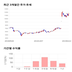 종목,점수,투자,용평리조트,기록,주가