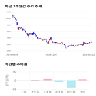 종목,점수,투자,무림,기업