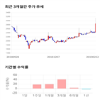 종목,점수,투자,부방,기록