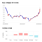 종목,점수,투자,기업,디엔에프,측면