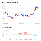 종목,점수,투자,덕산네오룩스,측면,기업