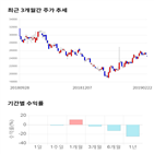 종목,점수,투자,측면,기록,주가