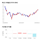 종목,점수,투자,홀딩스,기업,측면