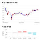 종목,점수,투자,하나,수익률,주가