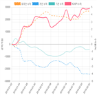 코스피,종목,투자자,매매동향