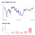 종목,점수,투자,수익률,주가,기업