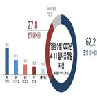 찬성,임시공휴일,지지층,반대