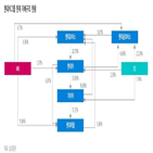 대표이사,정의선,사장,체제,세대교체