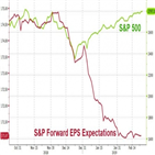 증시,s&p500,시장,타결,주식,상승