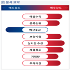 분석,예상,기관,수급,외국인,종목알파,현재,실시간