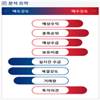 분석,기관,예상,수급,외국인,종목알파,증가