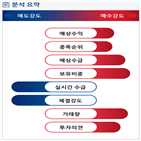 분석,기관,수급,예상,외국인,종목알파