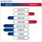 분석,기관,외국인,수급,예상,종목알파