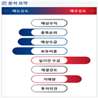 분석,기관,수급,외국인,예상,종목알파