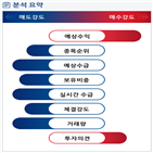 분석,예상,기관,외국인,수급,종목알파,현재