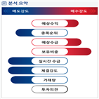 분석,기관,예상,외국인,수급,종목알파