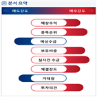 분석,예상,기관,수급,외국인,종목알파,매수