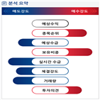 분석,기관,외국인,수급,예상,종목알파,현재