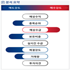 분석,기관,외국인,예상,수급,종목알파,실시간