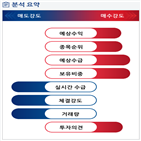 분석,기관,수급,예상,외국인,매출,종목알파