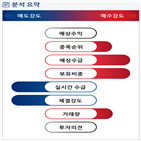 분석,기관,외국인,예상,수급,종목알파