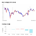 종목,점수,투자,주가,삼부토건,수익률